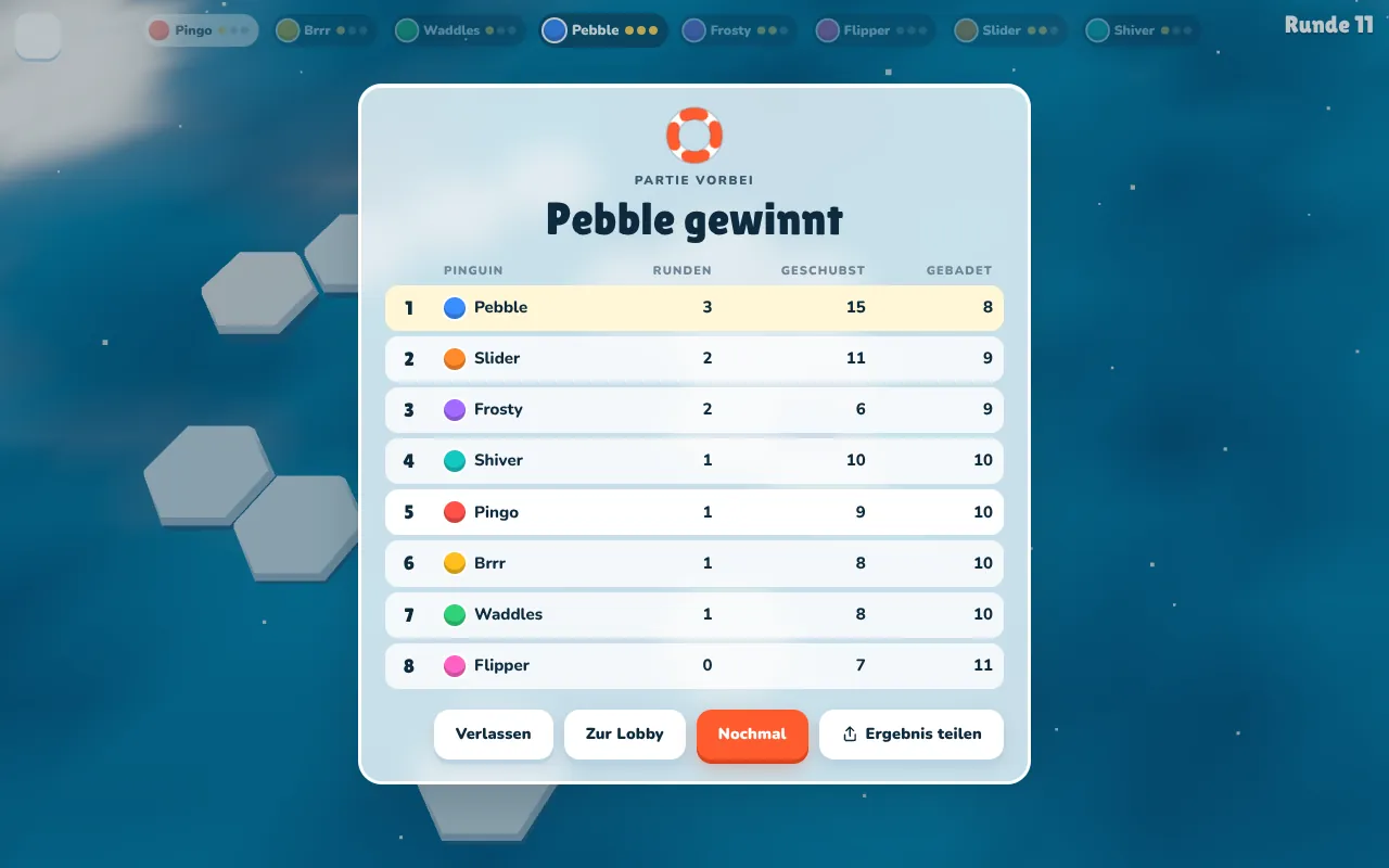 Endtabelle einer Icebreaker-Partie mit acht Pinguinen und den Spalten Runden, Geschubst und Gebadet
