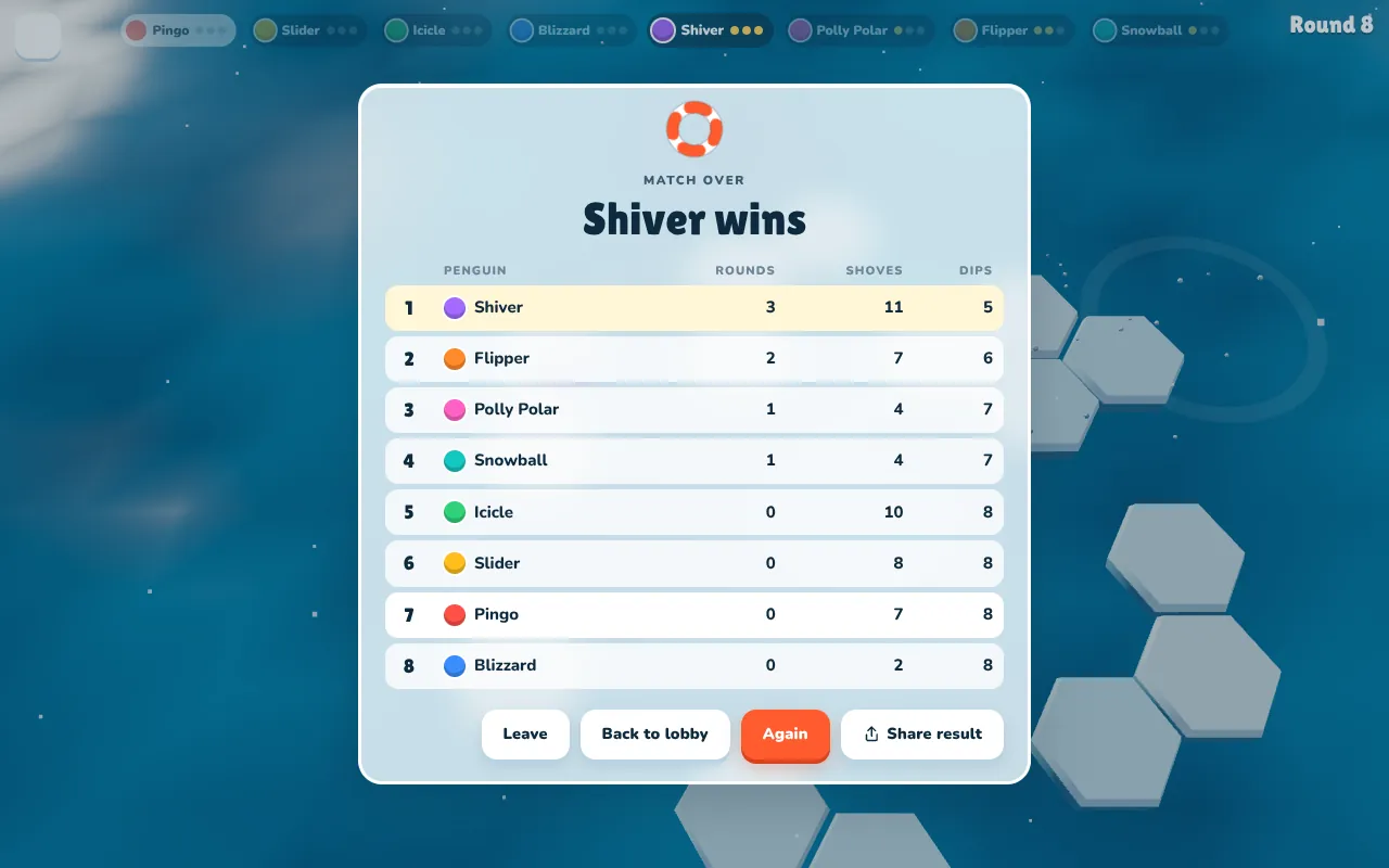 Final table of an Icebreaker match with eight penguins and the columns Rounds, Shoves and Dips