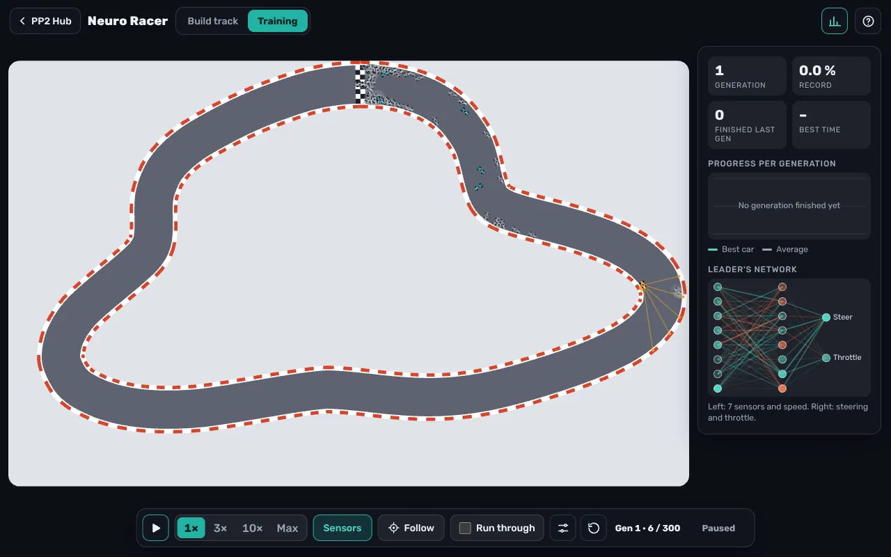 Neuro Racer, generation 1 paused: most cars have dropped out in the first bends and are greyed out, the leader is in the right-hand bend