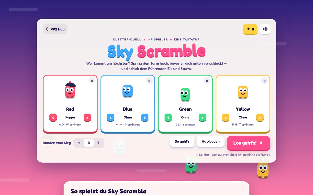 Lobby von Sky Scramble mit vier menschlichen Spielern – Red, Blue, Green und Yellow –, auf jeder Karte stehen die Tasten des Spielers